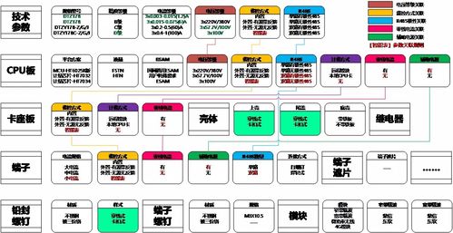 plm產(chǎn)品配置 機(jī)器人 ,為專(zhuān)精特新企業(yè)客戶(hù)化定制實(shí)現(xiàn)百倍提速